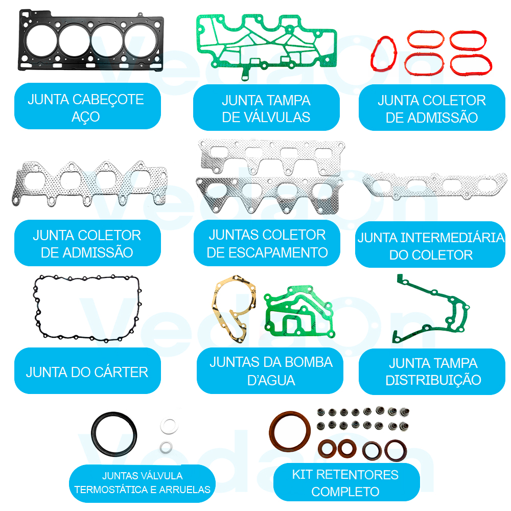 Jogo Junta Completo com Retentor Renault Megane Scenic 2.0 16V F4R - Imagem 2
